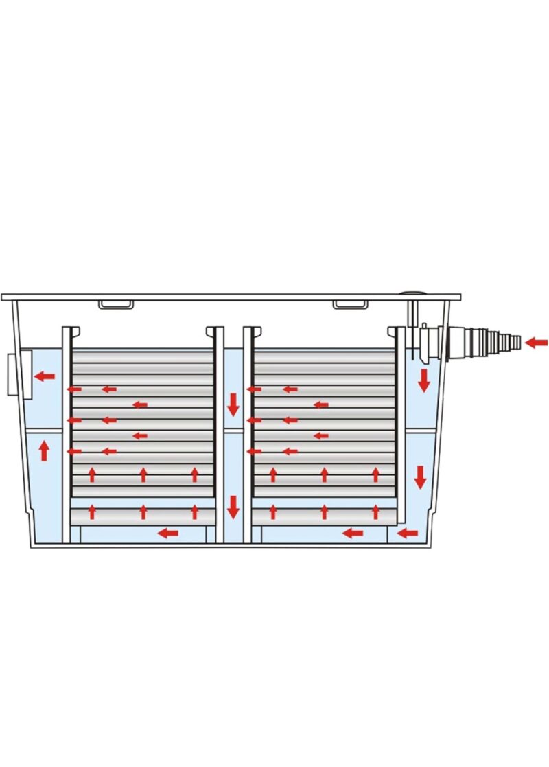 SunSun CBF550 Organic Pond or Pond Filter up to 60,000 l - Image 6