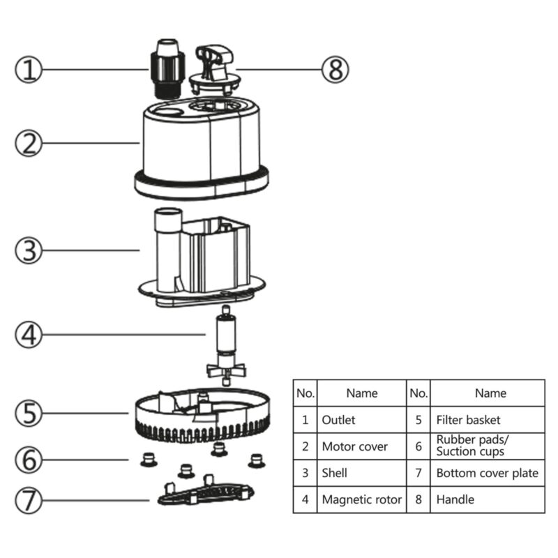 SunSun CHL-3500 Pond Pump 3500l/h Flat-Priming for Ponds, Water Streams, Fountains, etc. - Image 9