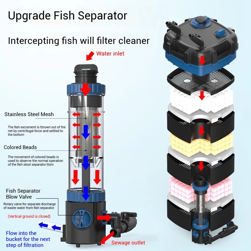 SUNSUN YWY-800 Canister Filter 9w uv - Image 3