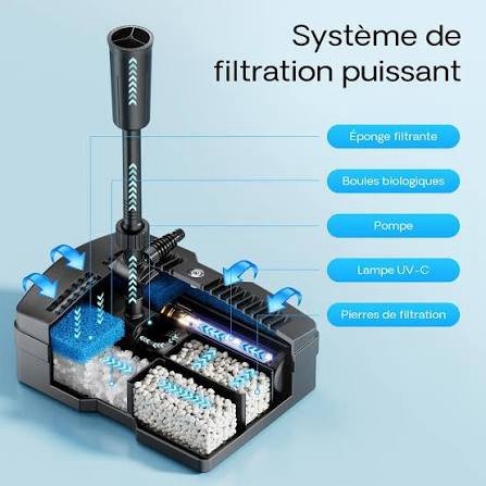 SunSun CUF-5000 3in1 Filter & 2000l Fountain 42W & 9W UV-Clarifier - Image 4